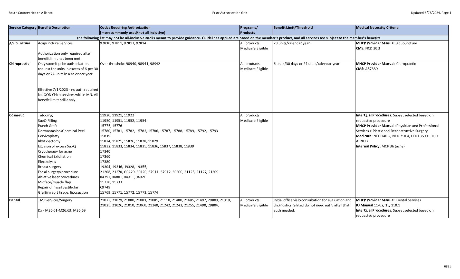 2024 Medical Prior Authorization and Notification List – South Country ...
